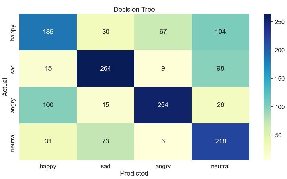 DecisionTree