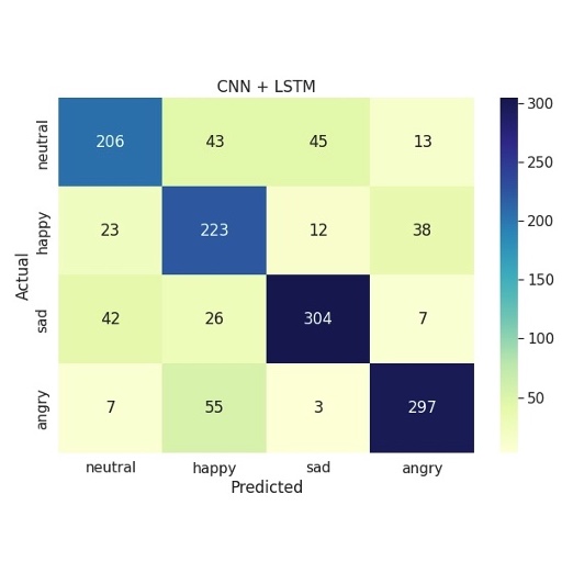 RFConfusionMatrix