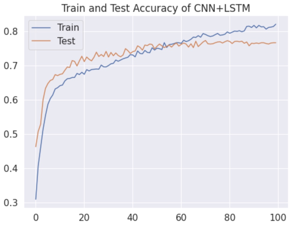 ttlstm